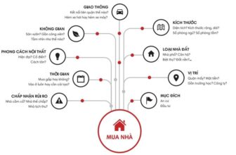 Kinh nghiệm mua nhà trong 8 bước